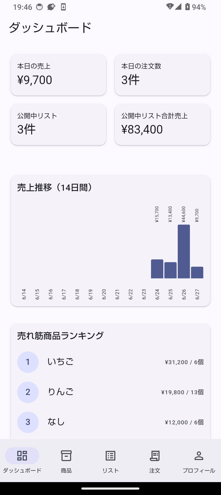 ダッシュボード